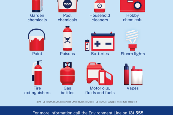 Household Chemical CleanOut